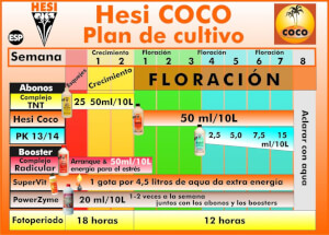 HESI TNT Growth Complex for soil and Coco