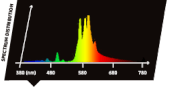 Lumatek HPS 600w Spectrum