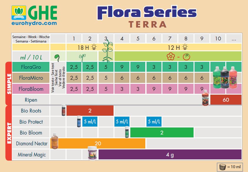 Tabla Flora Series GHE Tierra