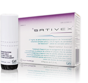 Sativex de GW Pharmaceuticals