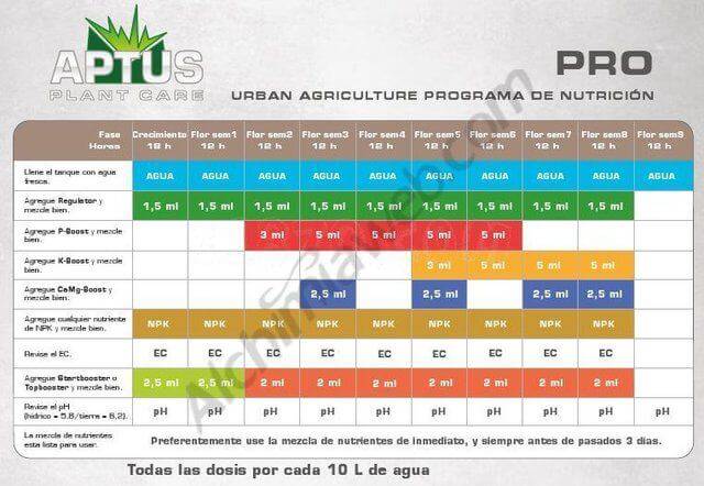 Tabla de cultivo Aptus