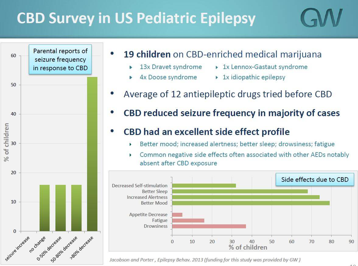 El CBD muestra buenos resultados contra la epilepsia infantil