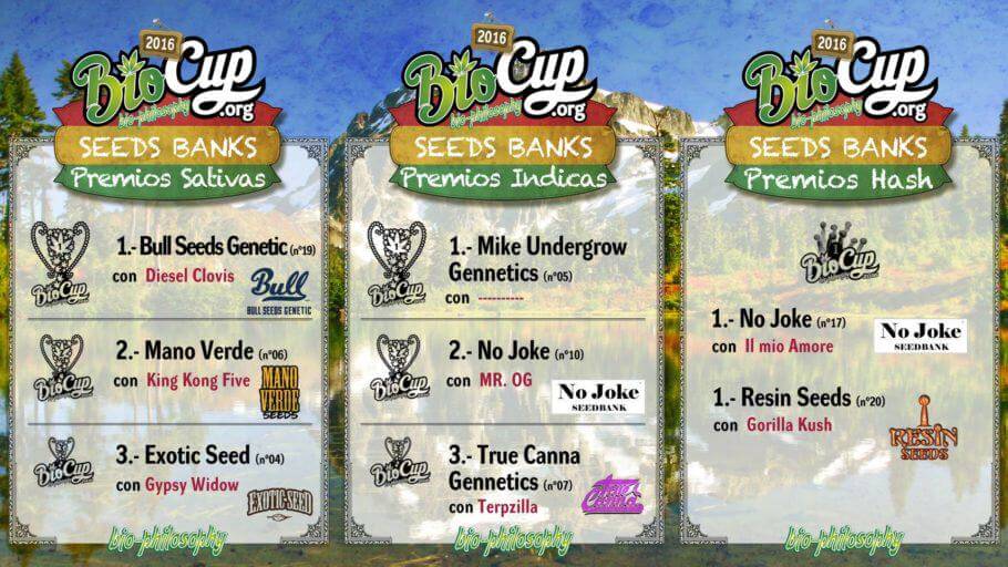 Ganadores Bio Cup 2016