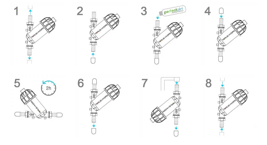 Cómo recargar el Perfect PH Inline Edition