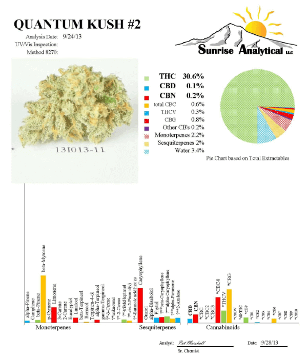 Análisis de cannabinoides de la variedad Quantum Kush