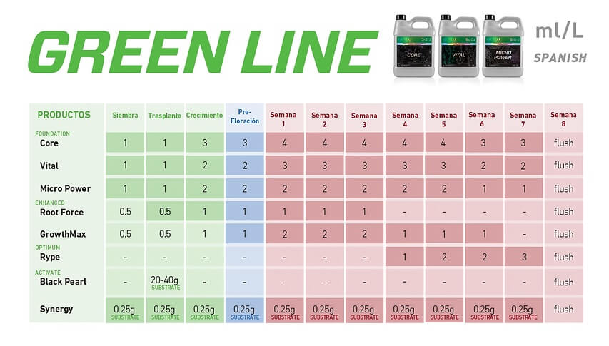 Tabla de cultivo Grotek Green Line