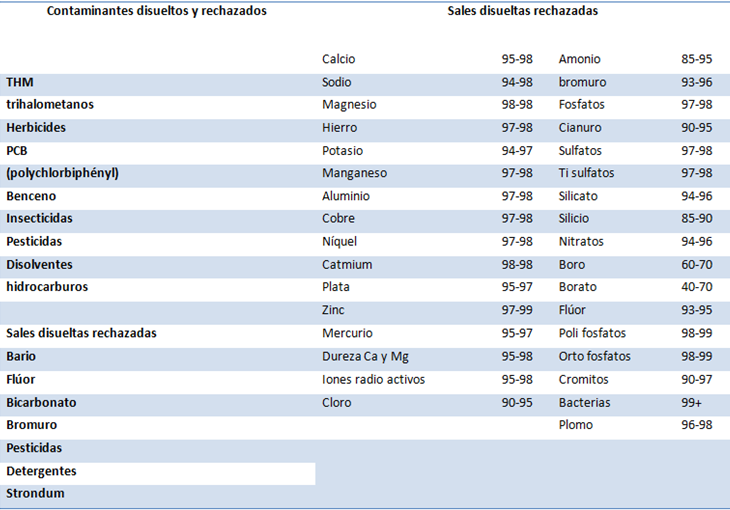 taula dissolucions en aigua