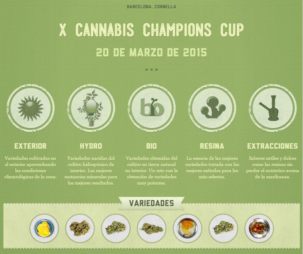 Cannabis Champions Cup 2015