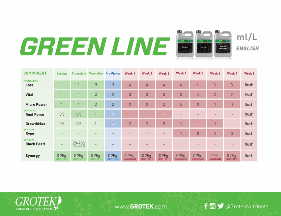 Grotek Green Line Anzuchttisch