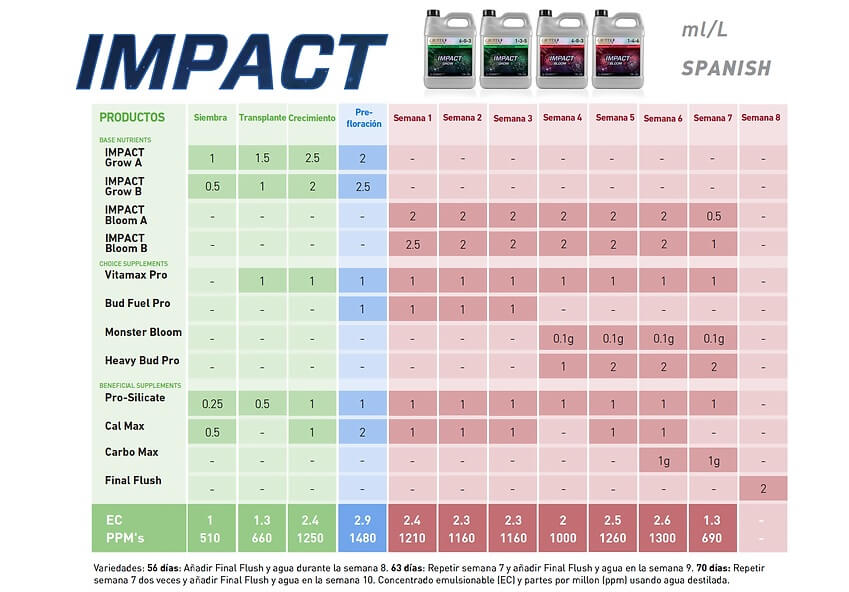 Grotek Impact Grow Table