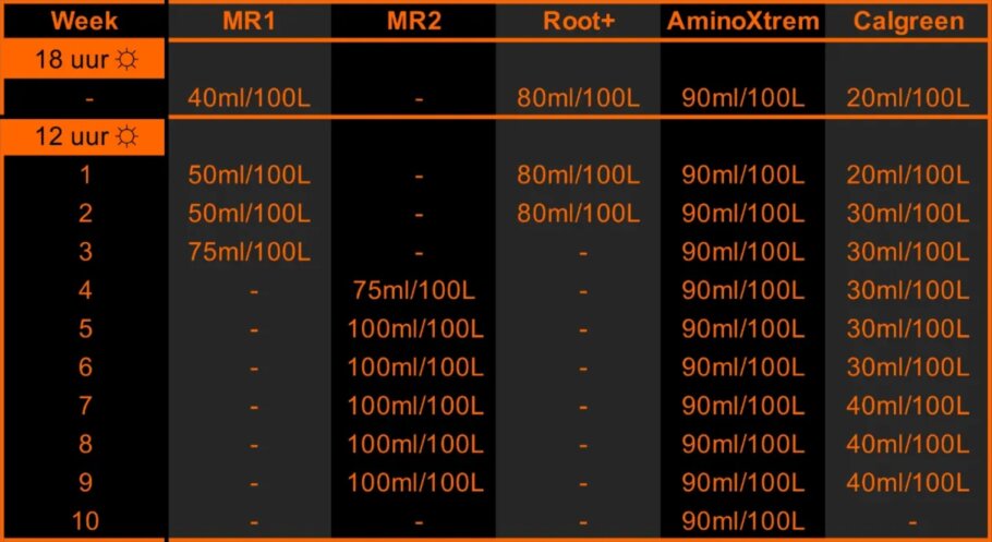 Metrop Produktanbautabelle