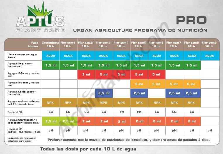 Autoflower Feeding Chart