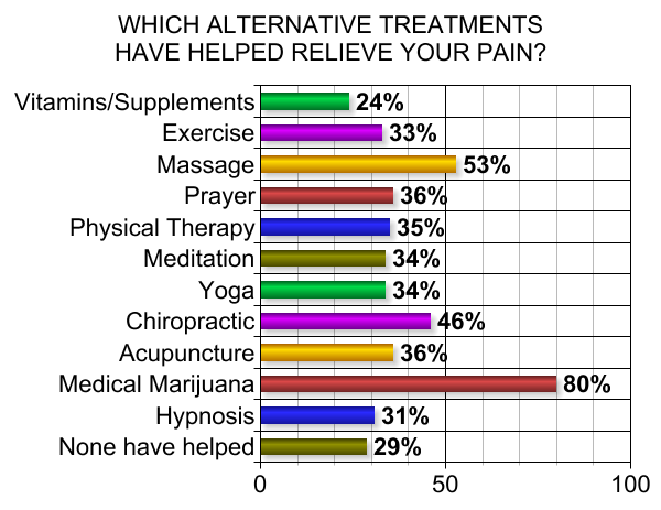 EFFECTIVENESS-ALTERNATIVE-TREATMENTS