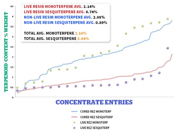 Analysis realized during the Medical Cannabis Cup in Michigan in August 2015