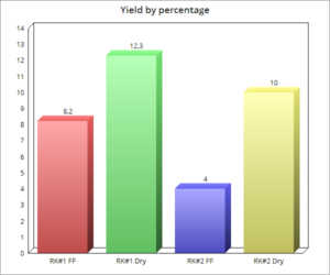 yieldbypercent