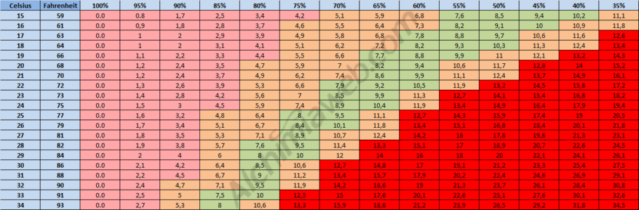 Vapor Pressure Deficit Chart