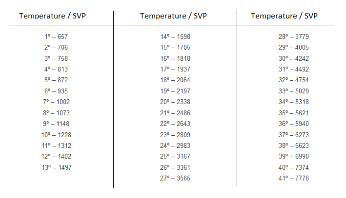 Vapor Pressure Deficit Chart