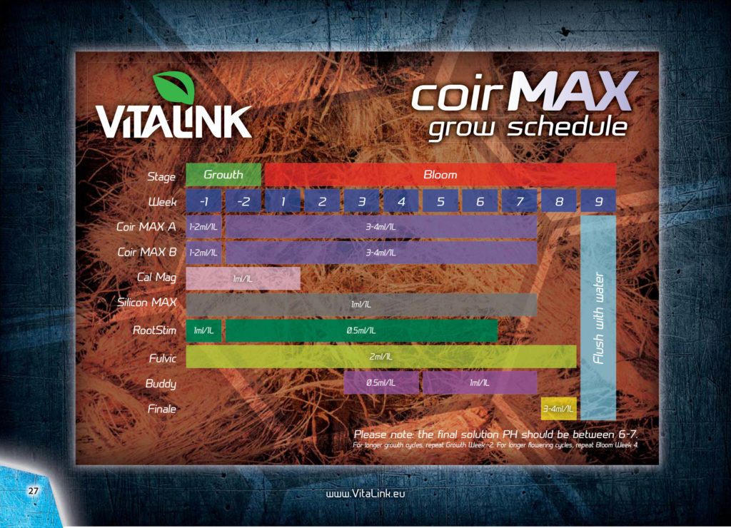 Feeding chart for Vitalink Coir Max