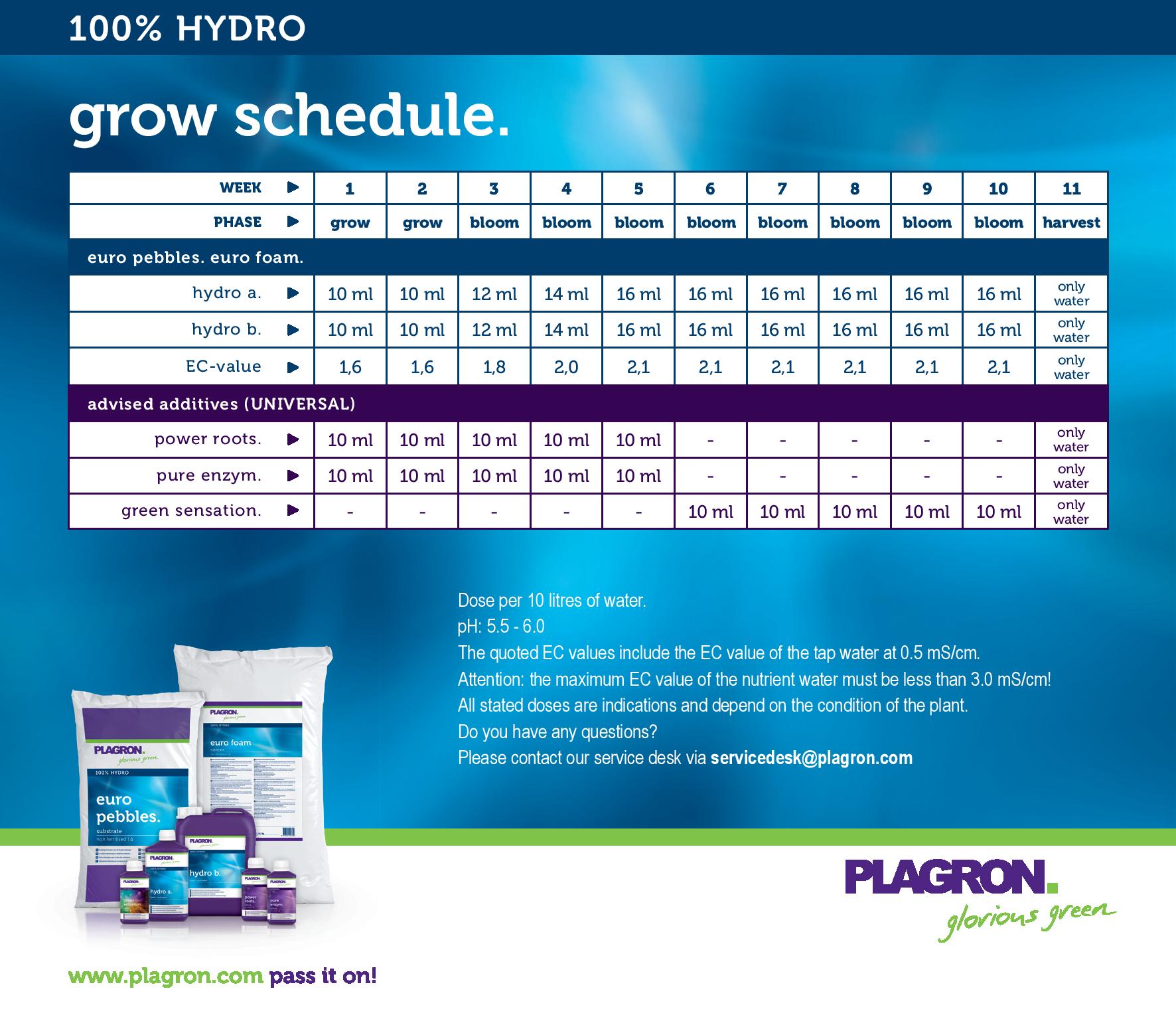Feeding schedule for Plagron 100% Hydro