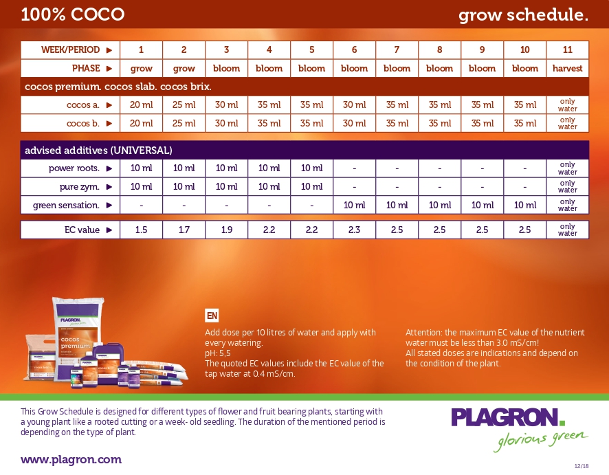 Feeding schedule for Plagron 100% Coco