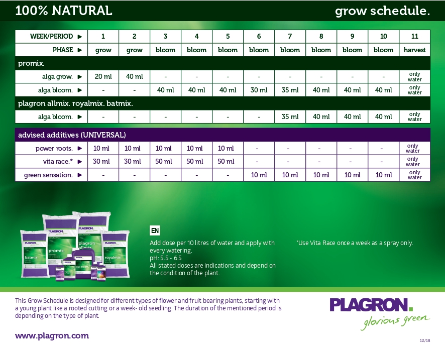 Feeding schedule for Plagron 100% Natural nutrients