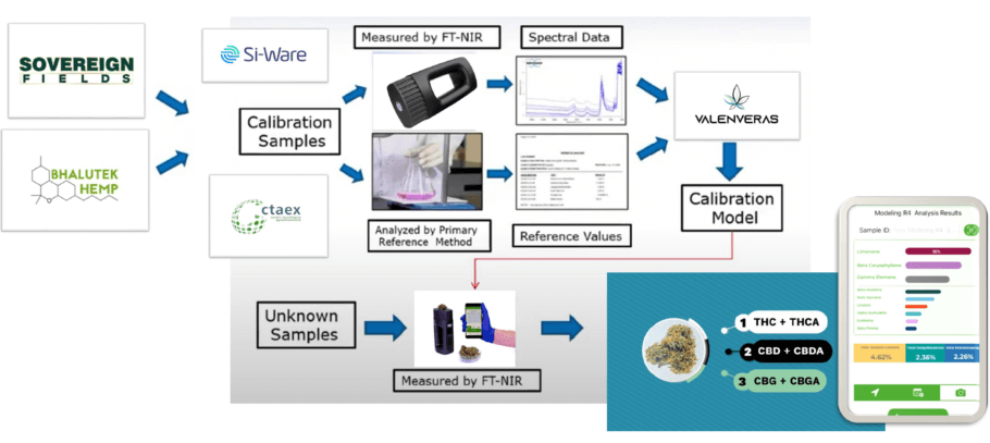 Development of Valenveras models for Neospectra