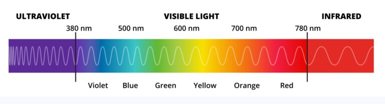 UV light and cannabis