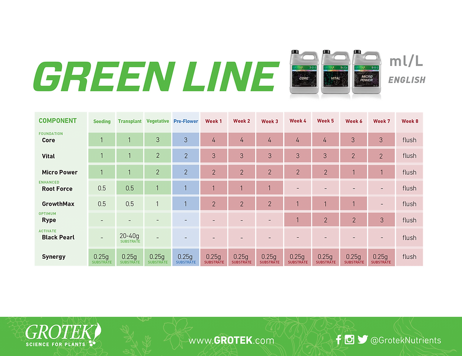  Grotek Green Line growing table