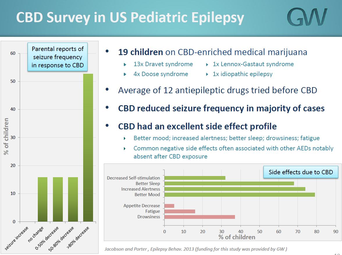 Le CBD montre de bons résultats contre l'épilépsie chez les enfants