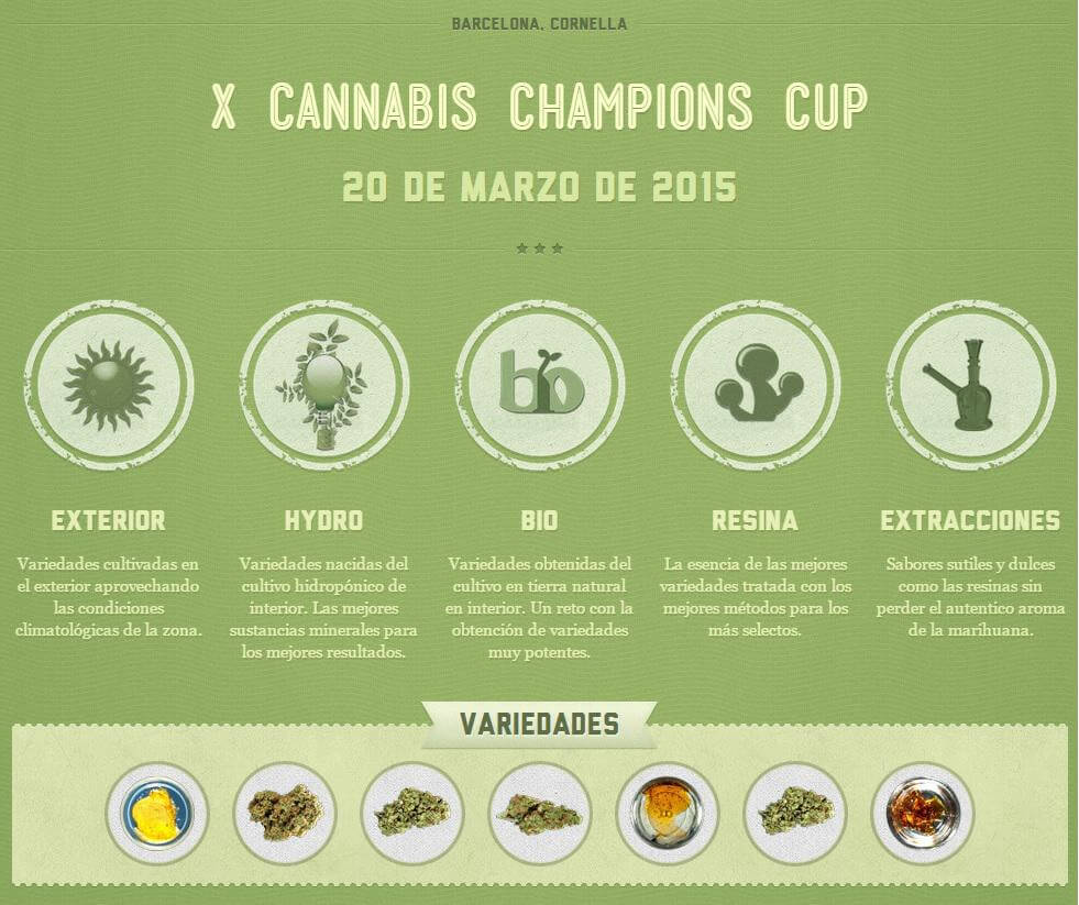 Cannabis Champions Cup 2015