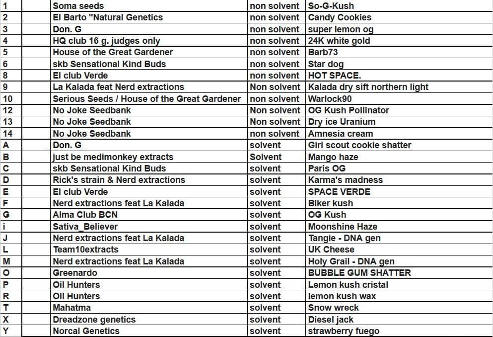 Liste des échantillons présentés à la Dab-a-doo 2015 de Barcelone