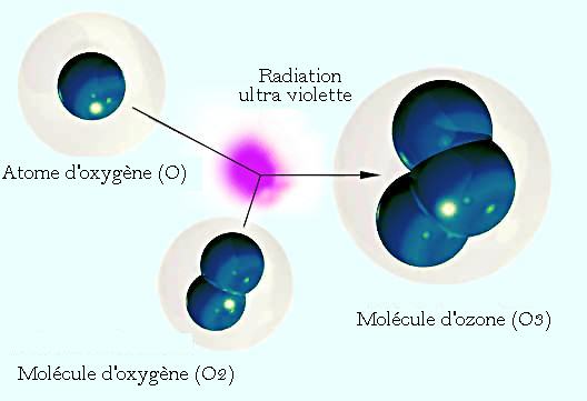 La molécule d'ozone