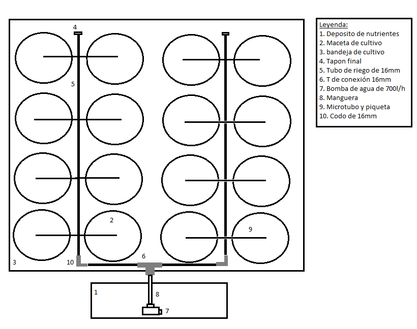 Croquis d'arrosage