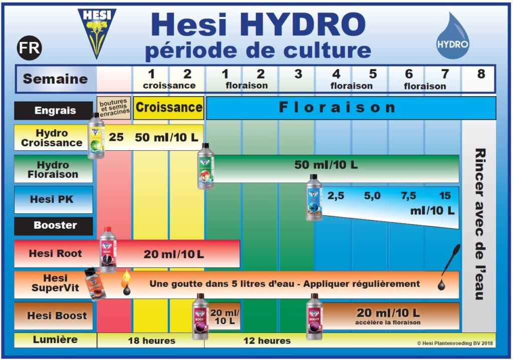 Table de culture hydroponique pour engrais et stimulants Hesi