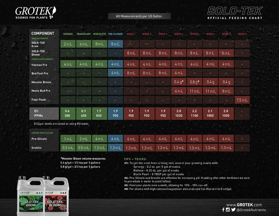 Table de culture pour la gamme Grotek Solo-Tek