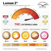 Lemon Z