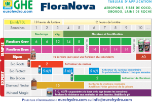T.A. Pro Roots (Ghe Bio Roots®) - Estimulador de raíces