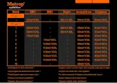 Metrop 250 ml Starter Set