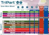 Kit TriPart Terra Aquatica: Grow, Micro & Bloom