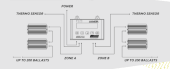 Lumatek Control Panel Plus 2.0 (HID + LED)