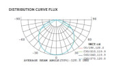 100W Full-Spectrum LED Bar by Lumatek + Driver 