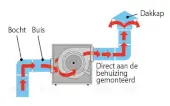 IsoBox Foam Airfan extractor
