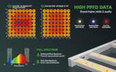 Mars Hydro FC 6500 Smart System 730w Led