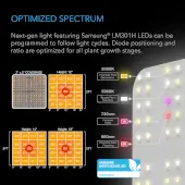 AC Infinity Indoor-Grow-Komplettset mit WiFi-Steuerung