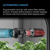 Kit de cultivo indoor AC Infinity completo con control WiFi
