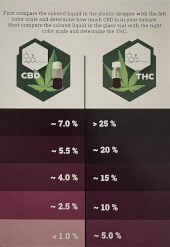 THC-CBD-Test Miraculix QTest