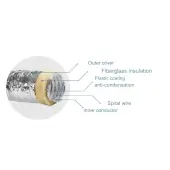Dismaplant schalldichter flexibler Schlauch