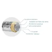 Dismaplant schalldichter flexibler Schlauch