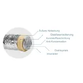 Dismaplant schalldichter flexibler Schlauch