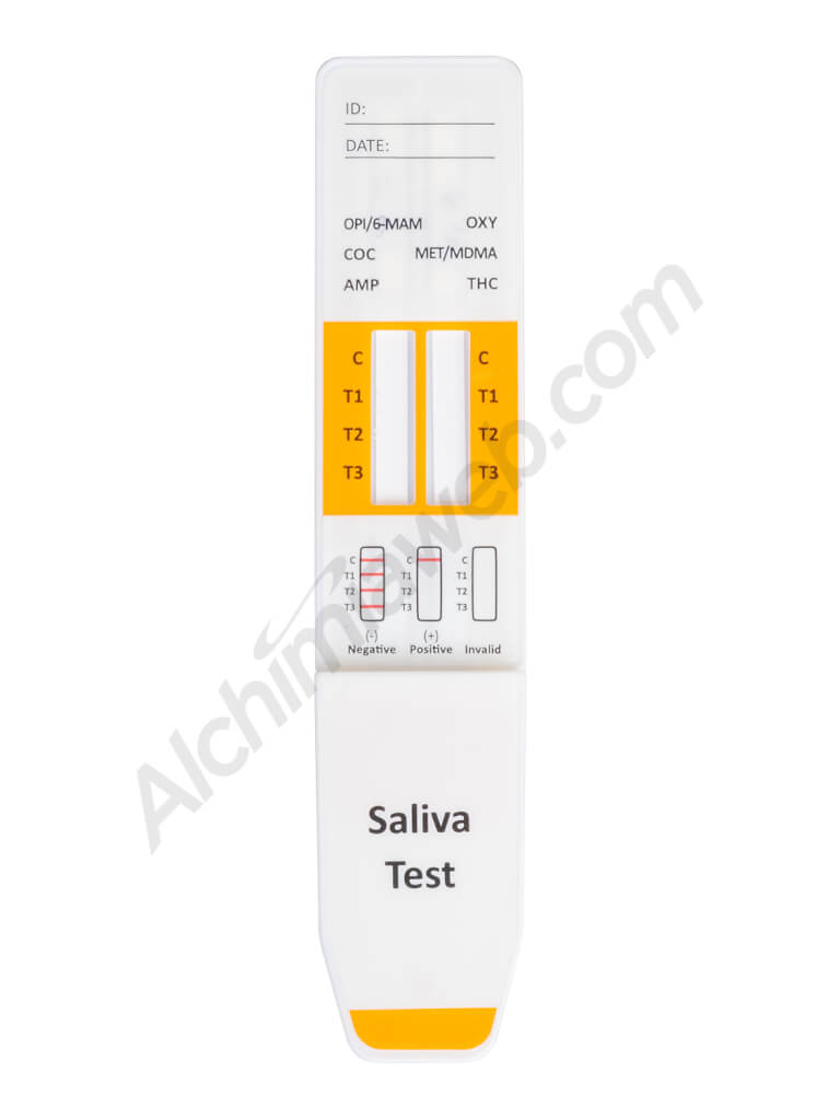 Test Multidroga en Saliva